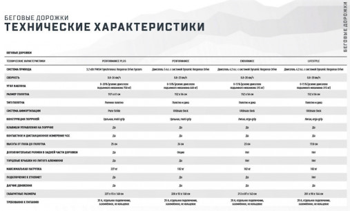 Беговая дорожка Matrix Endurance. Консоль Touch XL Беговая дорожка Matrix Endurance. Консоль Touch XL